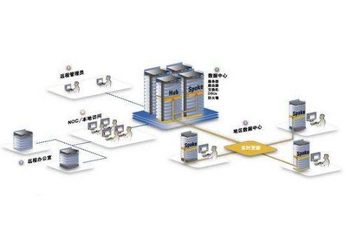 互聯(lián)網(wǎng)時代數(shù)據(jù)中心趨勢及在展覽展示活動中的承辦作用